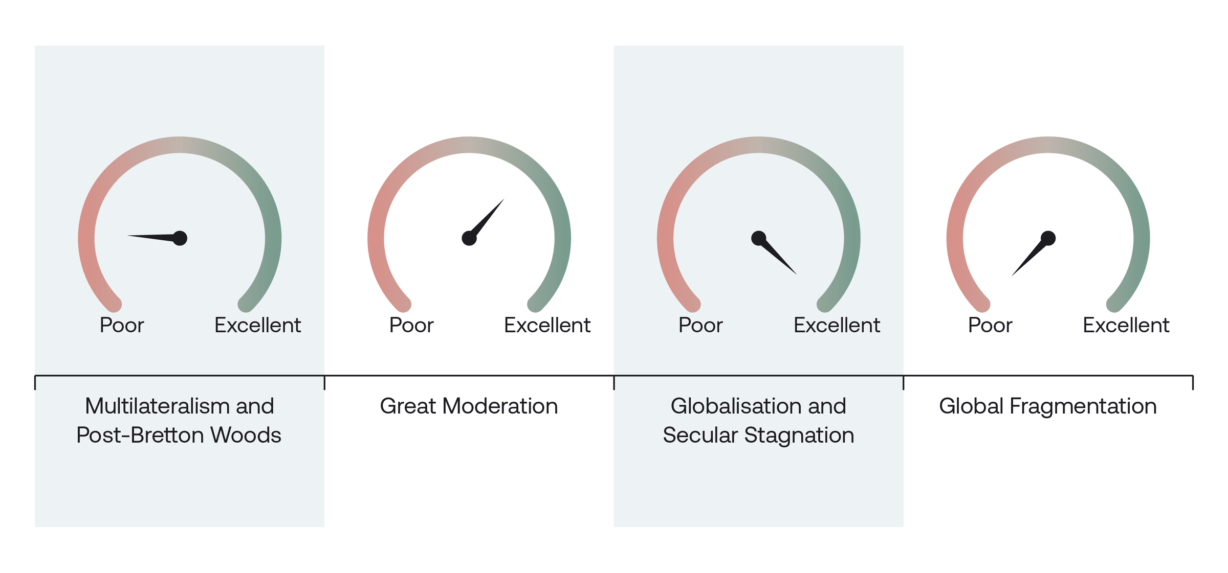 Why Gilts Don't Always Play the Same Role in a Multi-Asset Portfolio