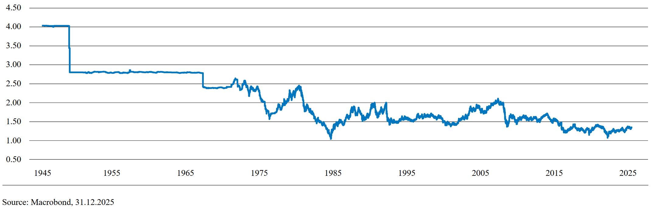 UK Pound to US Dollar Exchange Rate
