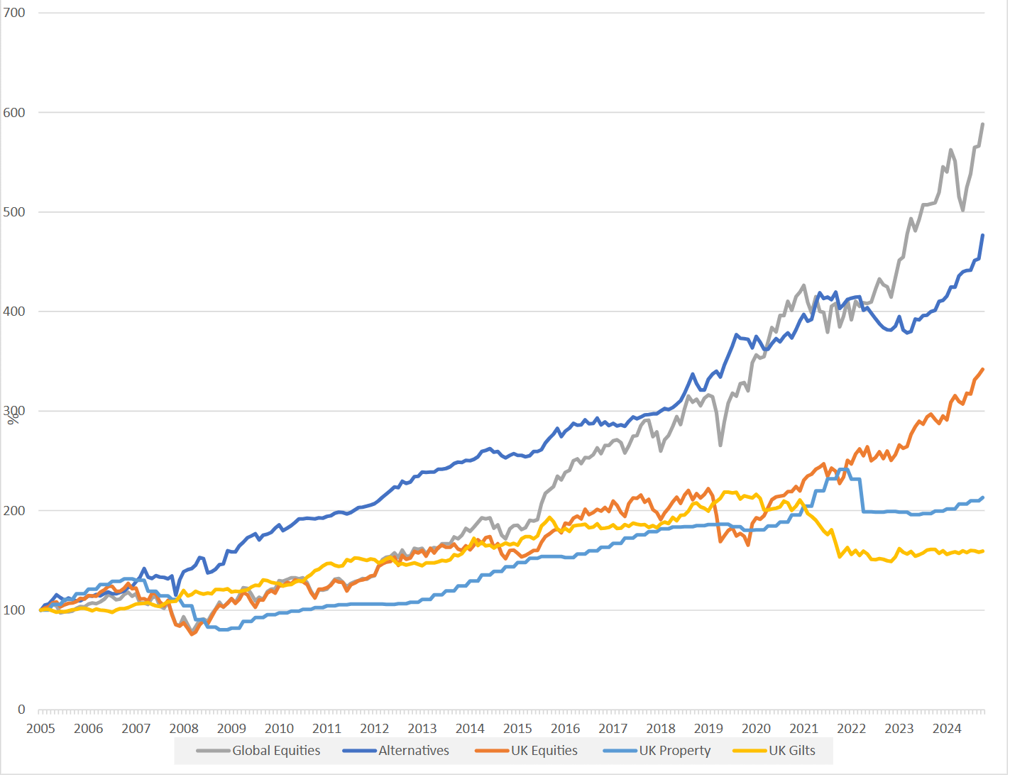 How an Actively Managed Alternatives Allocation Can Perform